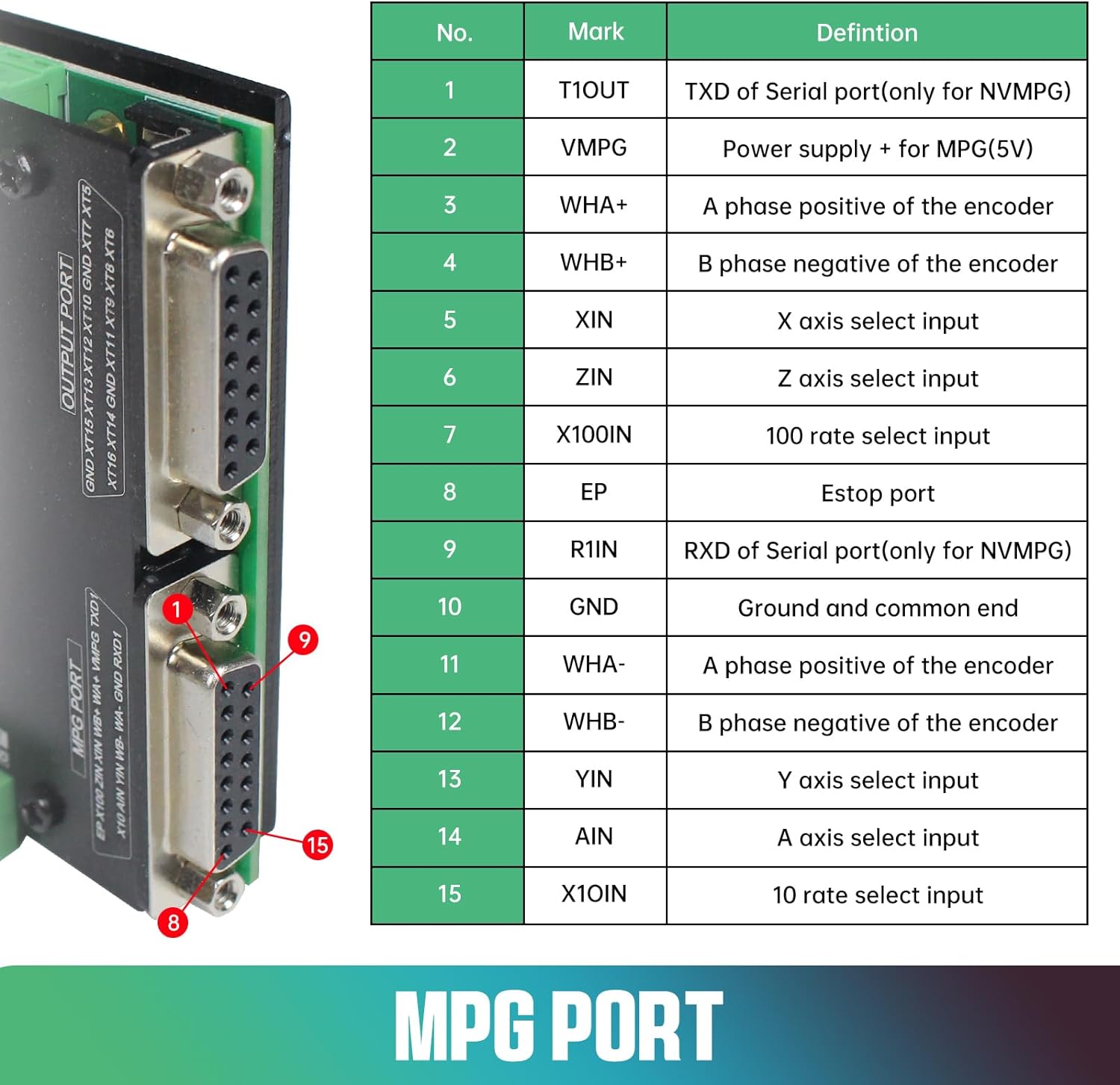 6 Axis 125KHz NVCM USB Mach3 S - Breakout Board Mach3 のレビューと価格