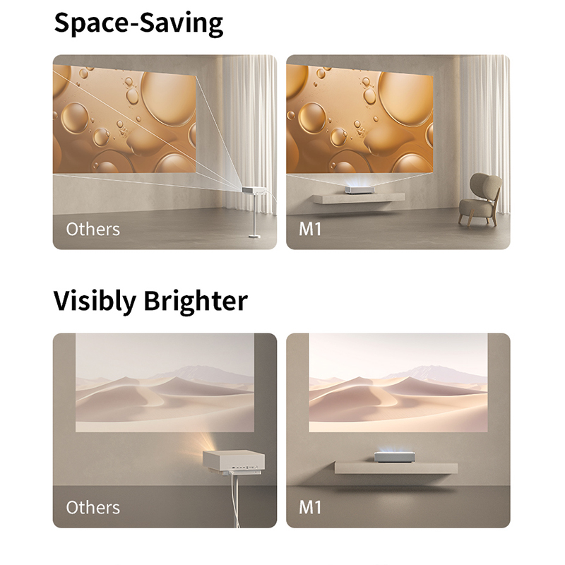 XGIMI M1 4K UST Projector Nati - Industrial Laser Projector のレビューと価格