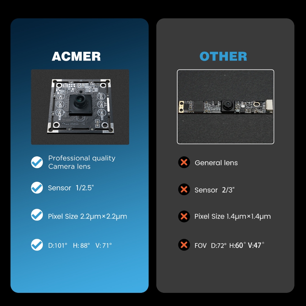 ACMER A500 Laser Camera 5 Mill - Industrial Laser Brands のレビューと価格