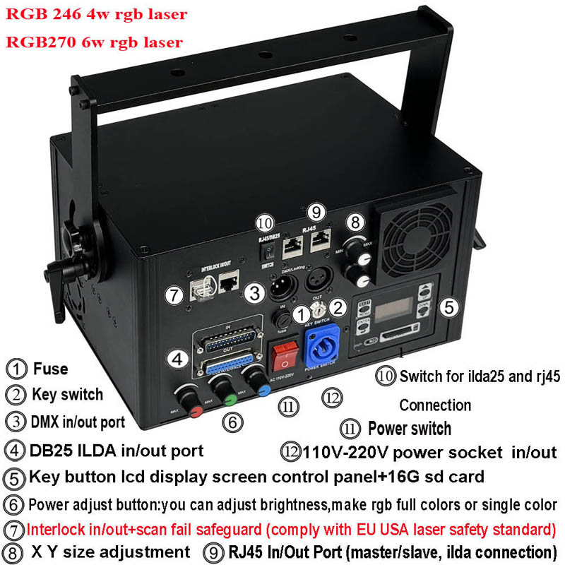 3W/5W/6W/10W Powercon laser li - Industrial Laser Projector のレビューと価格