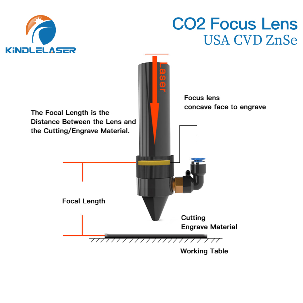 Kindlelaser Focus Lens 3/5/10P - Laser Focus Lens のレビューと価格