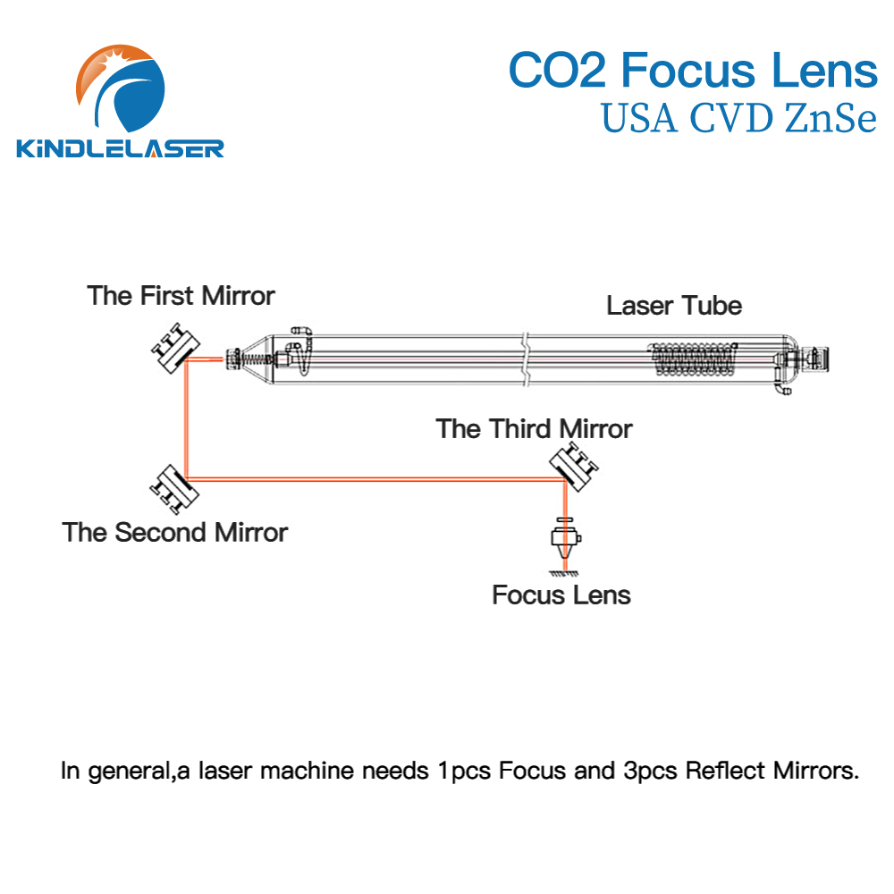 Kindlelaser Focus Lens 3/5/10P - Laser Focus Lens のレビューと価格