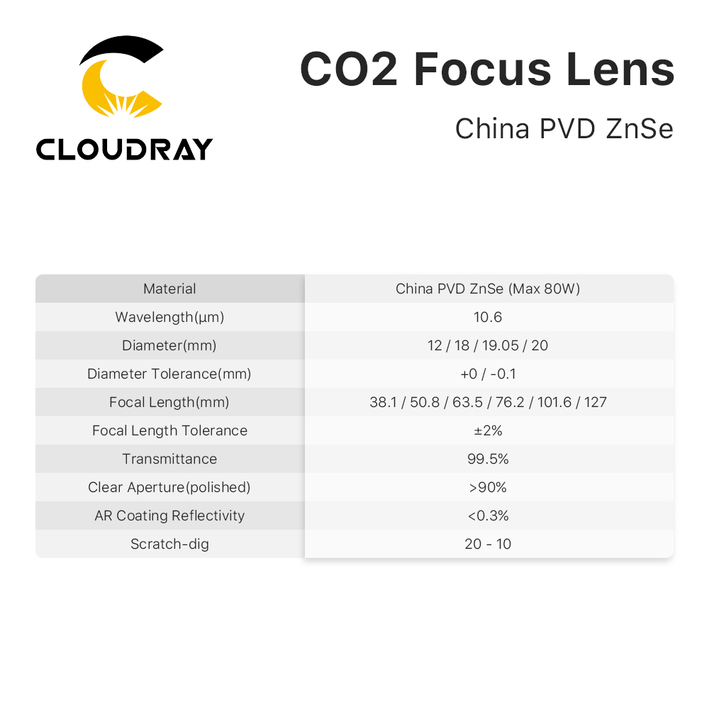 Cloudray 3/5/10PCS USA CVD Foc - Laser Focus Lens のレビューと価格