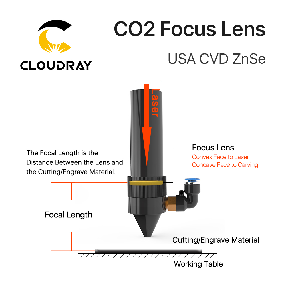 Cloudray 3/5/10PCS USA CVD Foc - Laser Focus Lens のレビューと価格