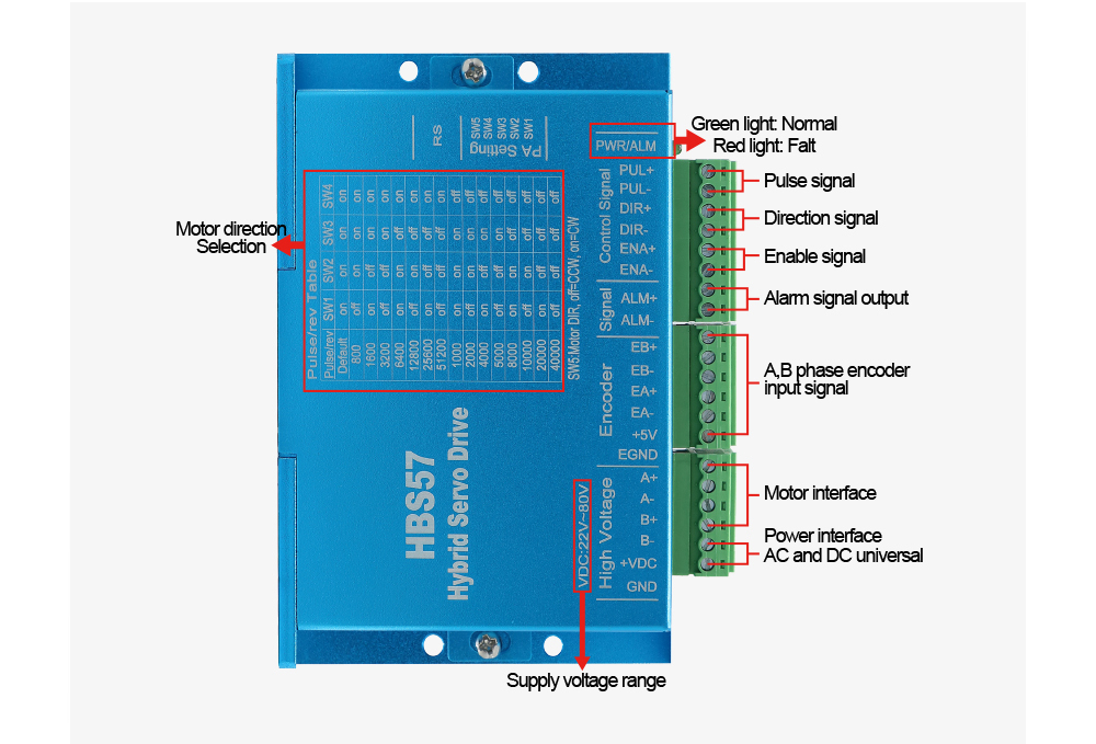 HLTNC  Strong Stability Digita - Stepper Driver Cnc のレビューと価格