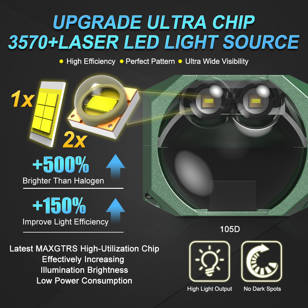 Double Laser 1.5inch Bi Led Mo - Laser Focus Lens のレビューと価格