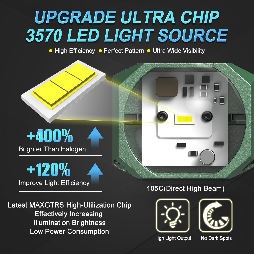Double Laser 1.5inch Bi Led Mo - Laser Focus Lens のレビューと価格