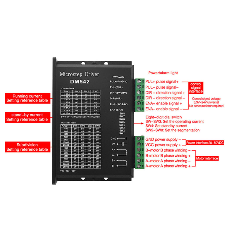 New Microstep Motor Driver DM5 - Stepper Driver Cnc のレビューと価格