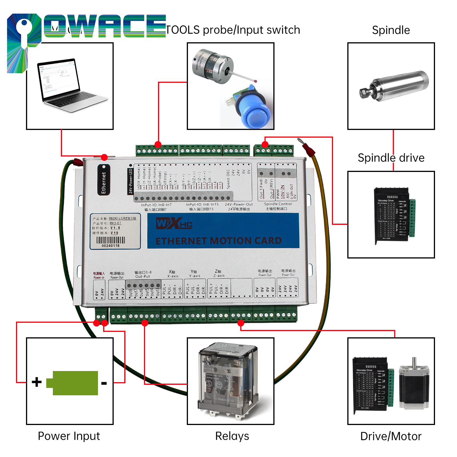 XHC Ethernet Or USB 3/4/6 Axis - Breakout Board Mach3 のレビューと価格